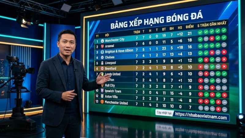 Tổng quan bảng xếp hạng Ngoại hạng Anh 2026/2027