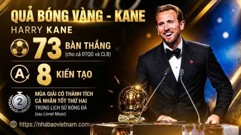 Quả bóng vàng 2026 gọi tên Harry Kane