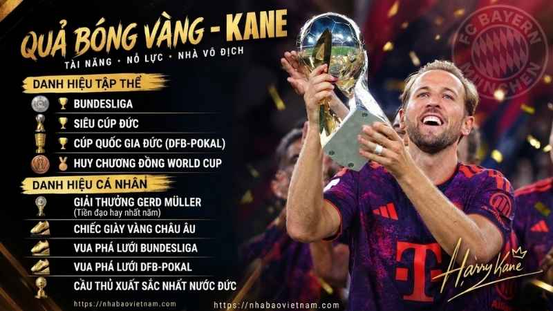 Một số câu hỏi thường gặp về Kane và Quả bóng vàng